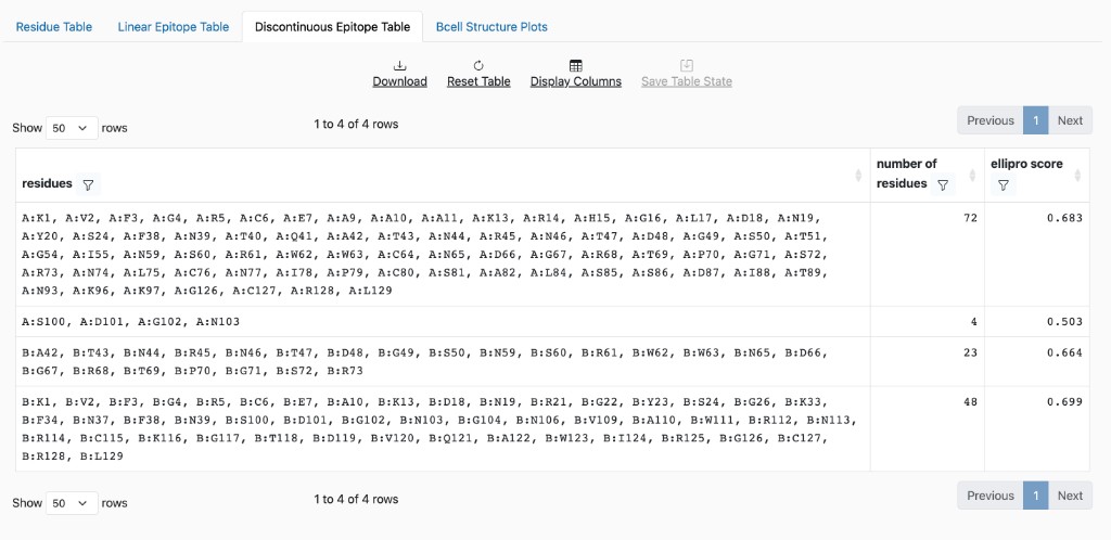 Discontinuous Epitope Table example