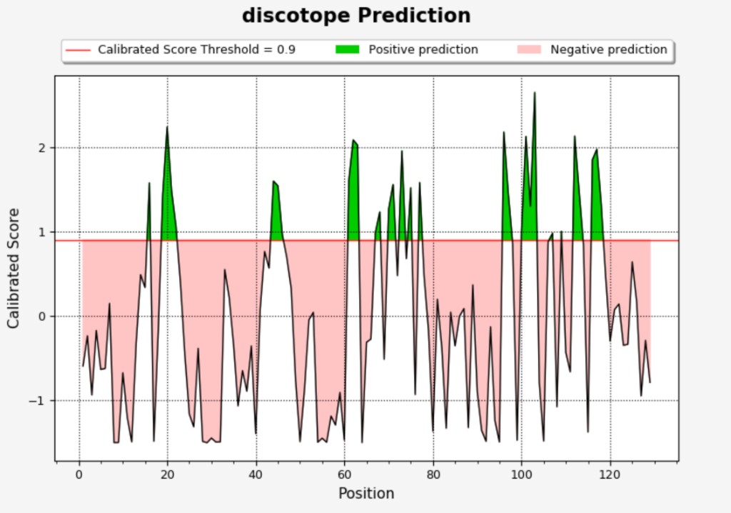 DiscoTope prediction plot example