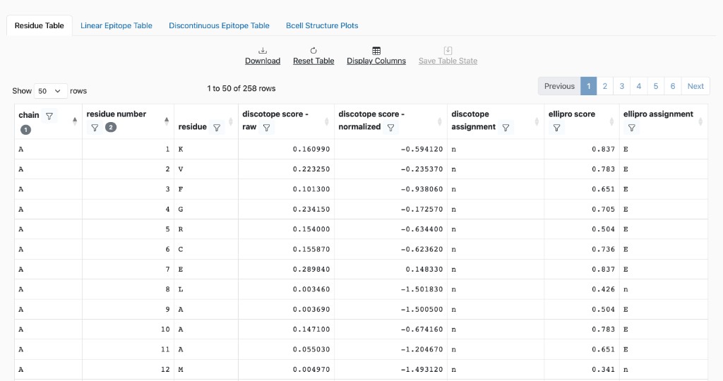 Residue Table example