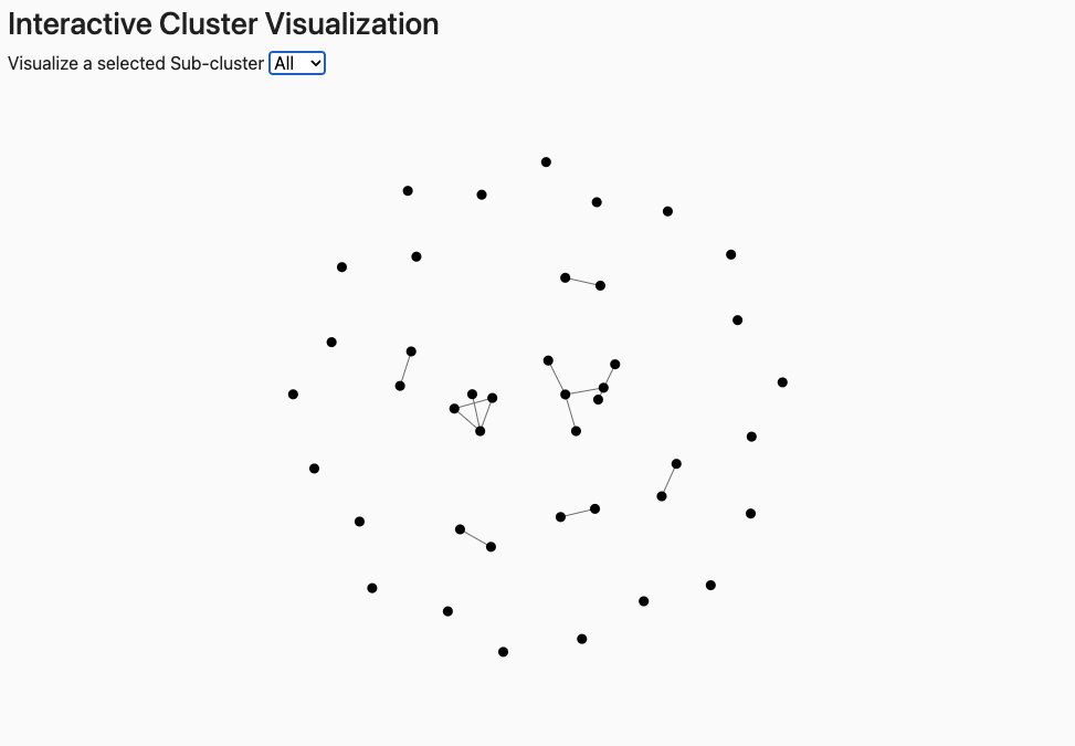 Cluster Result Graph