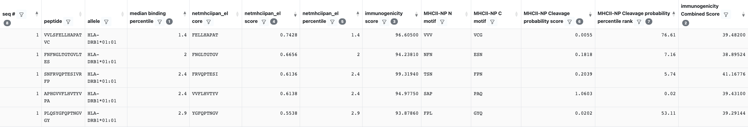 MHCII-NP Output Table