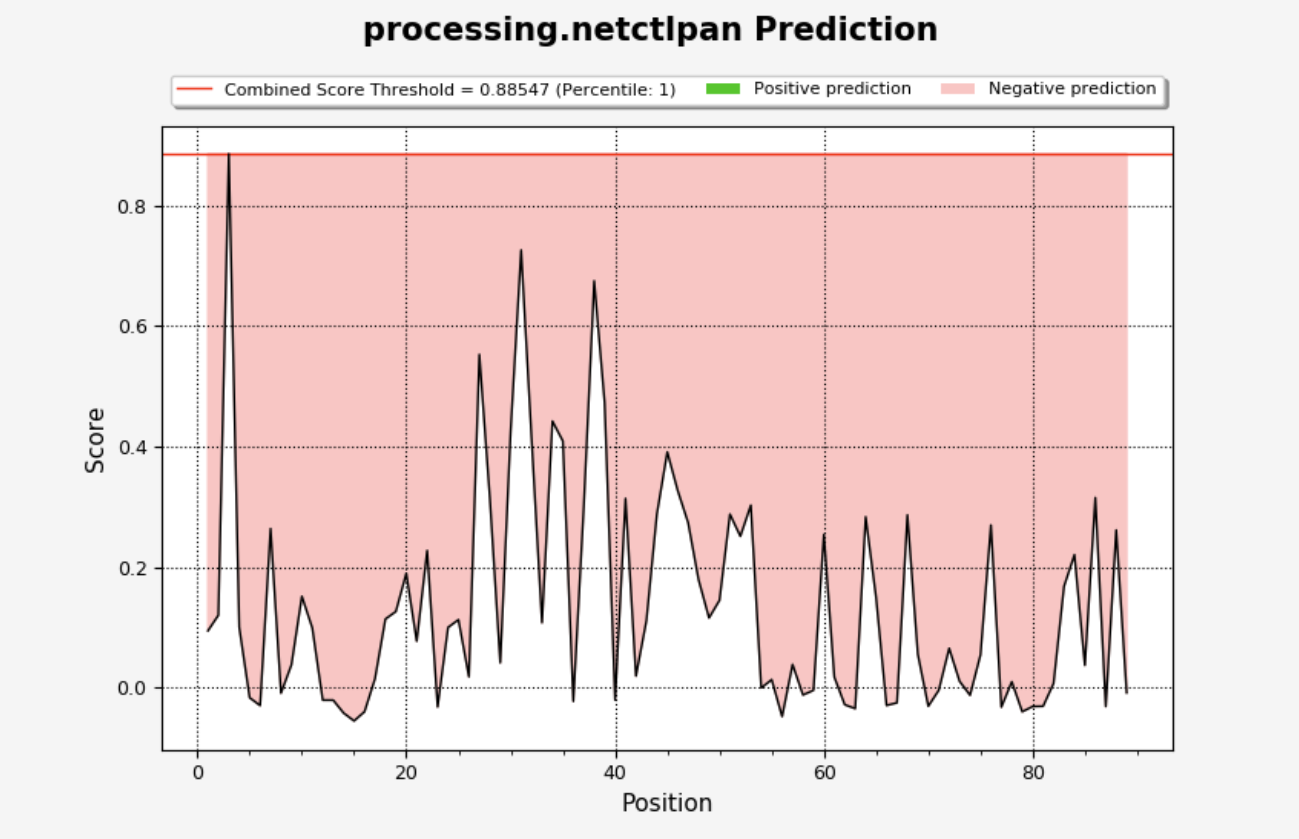 NetCTLPan Result Graph