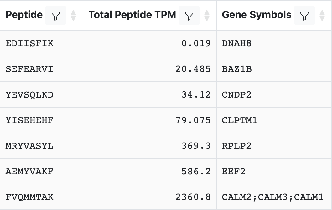 PepX Result 1