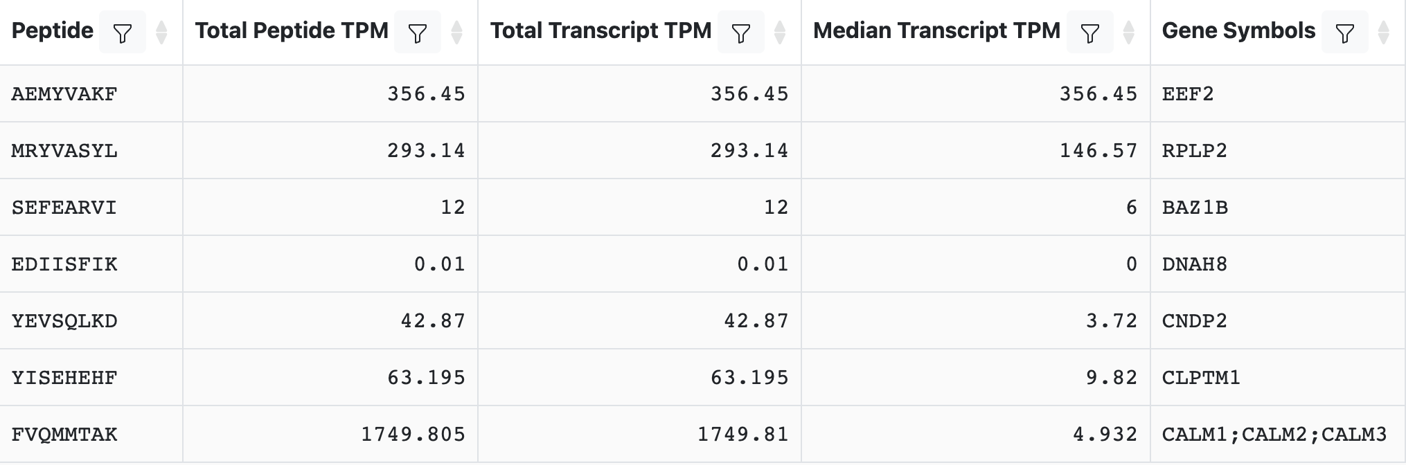 PepX Result 3