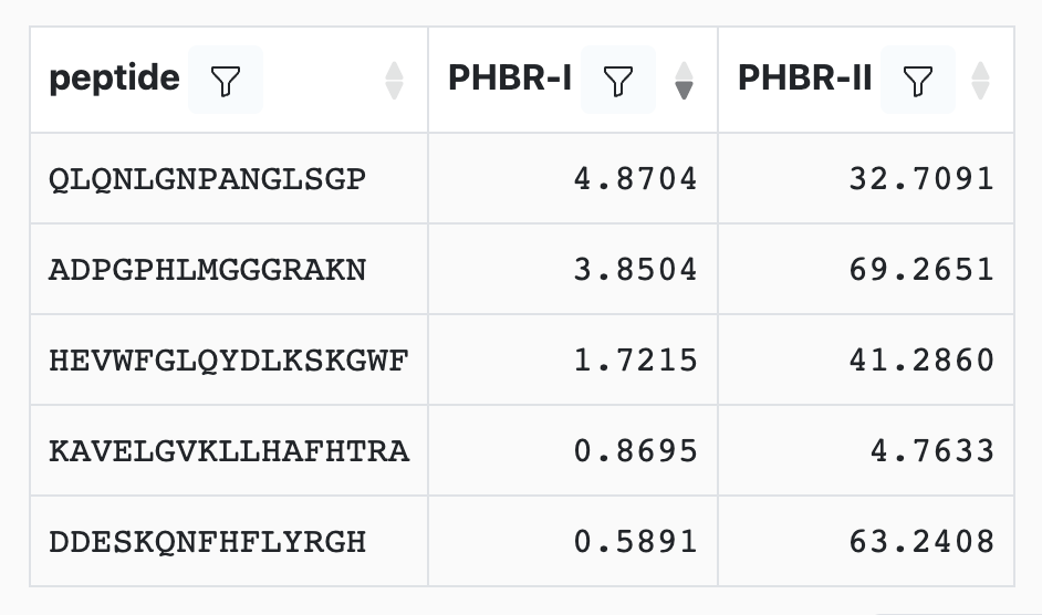 PHBR results