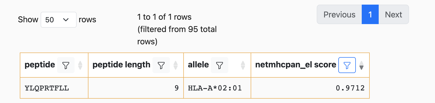 Table filtering by value results